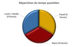 repartition_temps_quotidien_perreaultrh